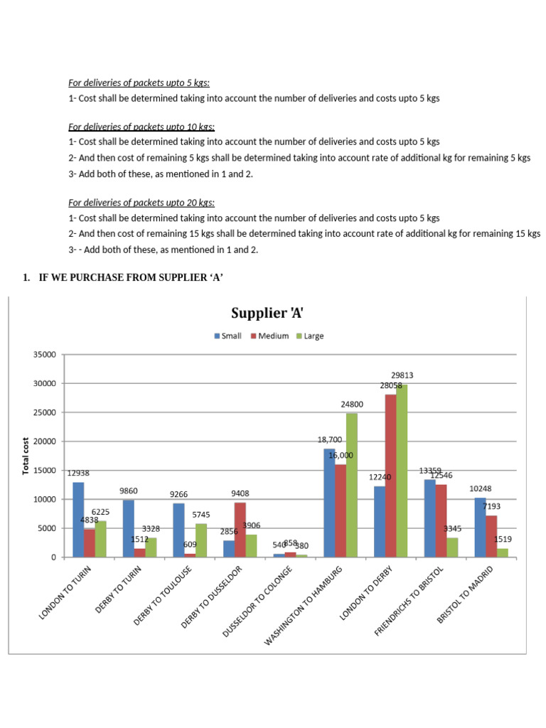 Delivery Cost Comparison: Suppliers A & B | PDF