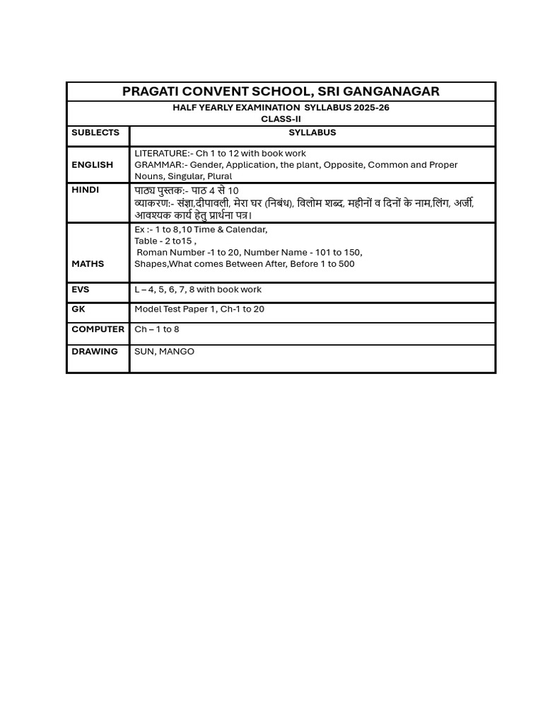 Class II Half Yearly Exam Syllabus 2025-26 | PDF