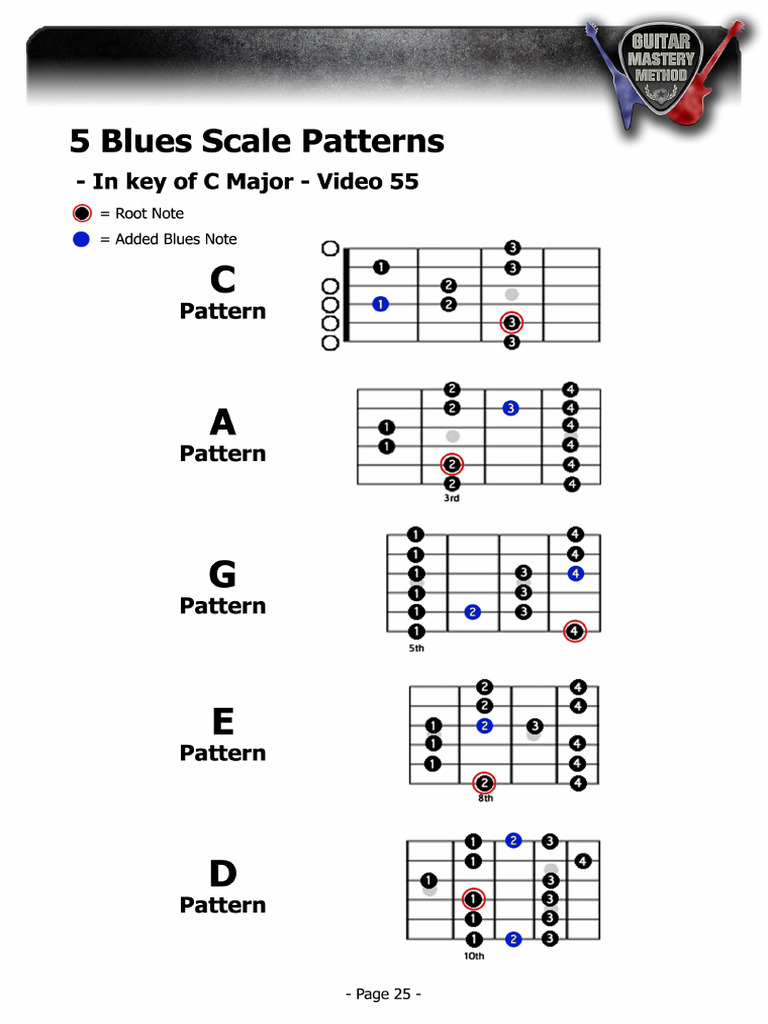 Blues+Scale+Patterns | PDF