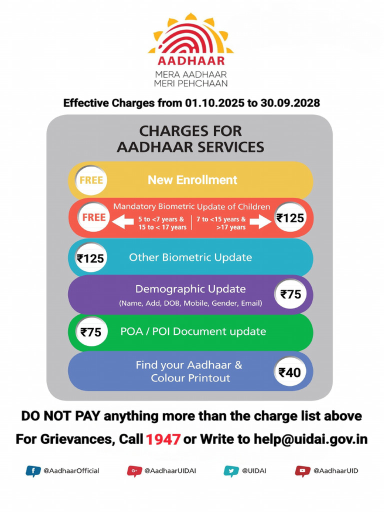 New Aadhaar Charges | PDF