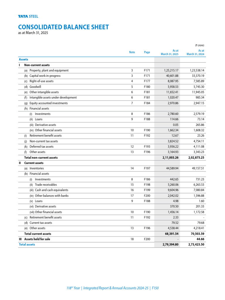 Consolidated Balance Sheet 2025 | PDF | Income Statement | Equity (Finance)