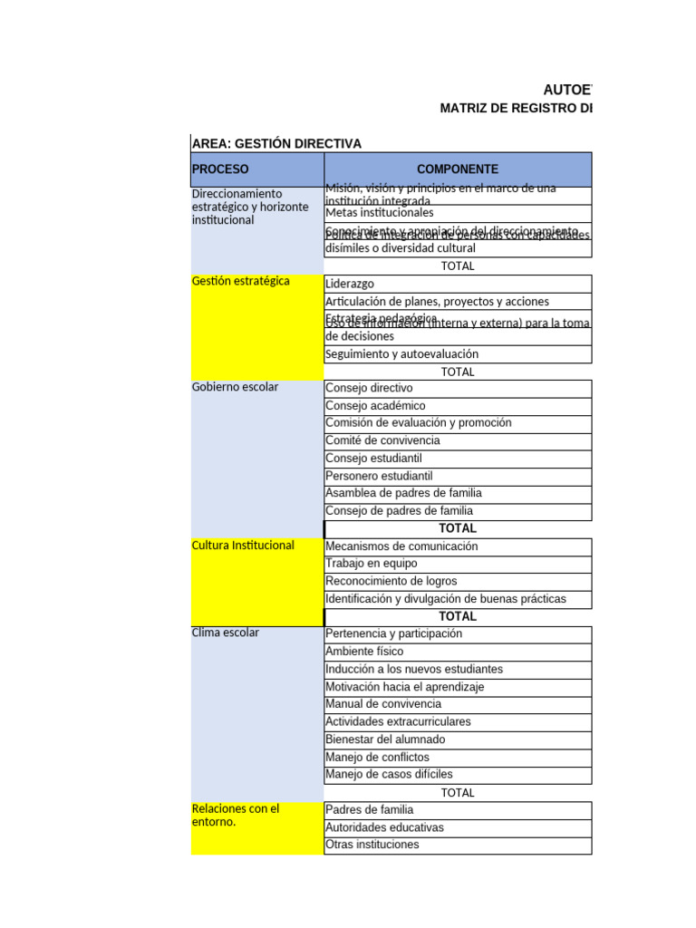 Formato Guia 34 y PMI 2 | PDF | Aprendizaje | Evaluación