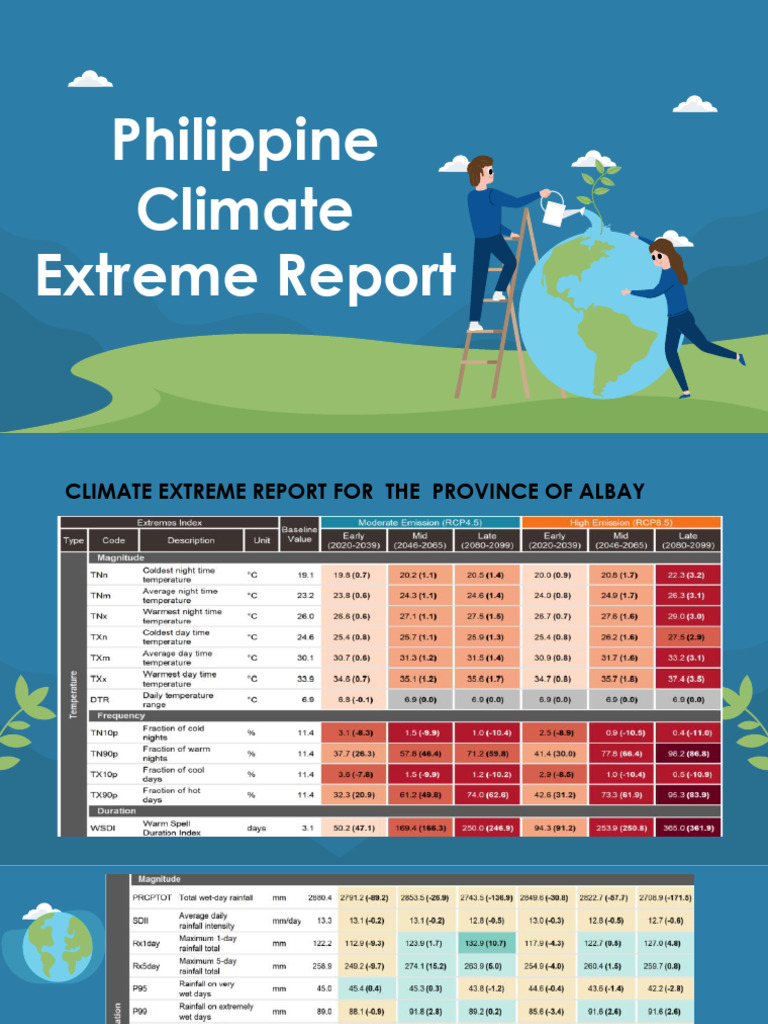 Albay Climate Extremes Impact Report | PDF | Wetland | Water