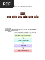 Organizational Behavior (Group Behavior)