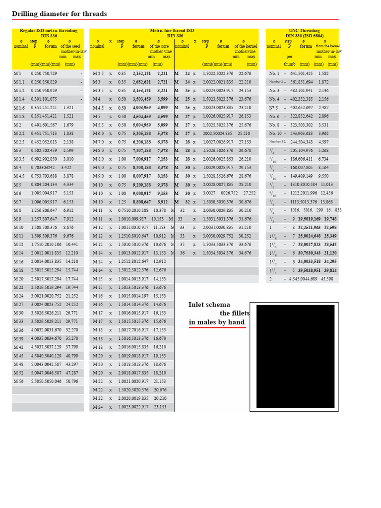Male Employment Parameter Tables | PDF | Machining | Metalworking