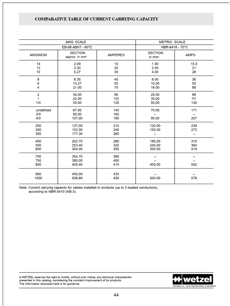 Current Carrying Capacity Guide | PDF | Electromagnetism | Electrical ...
