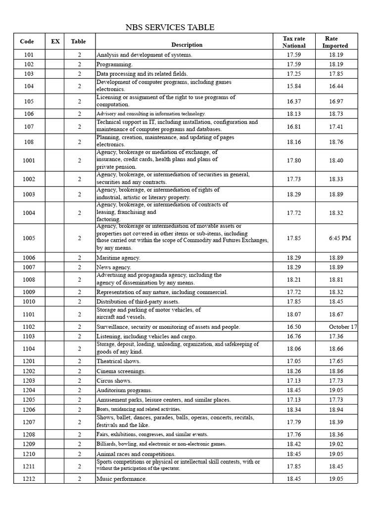 NBS Services Tax Rate Overview | PDF | Cheque | Payments