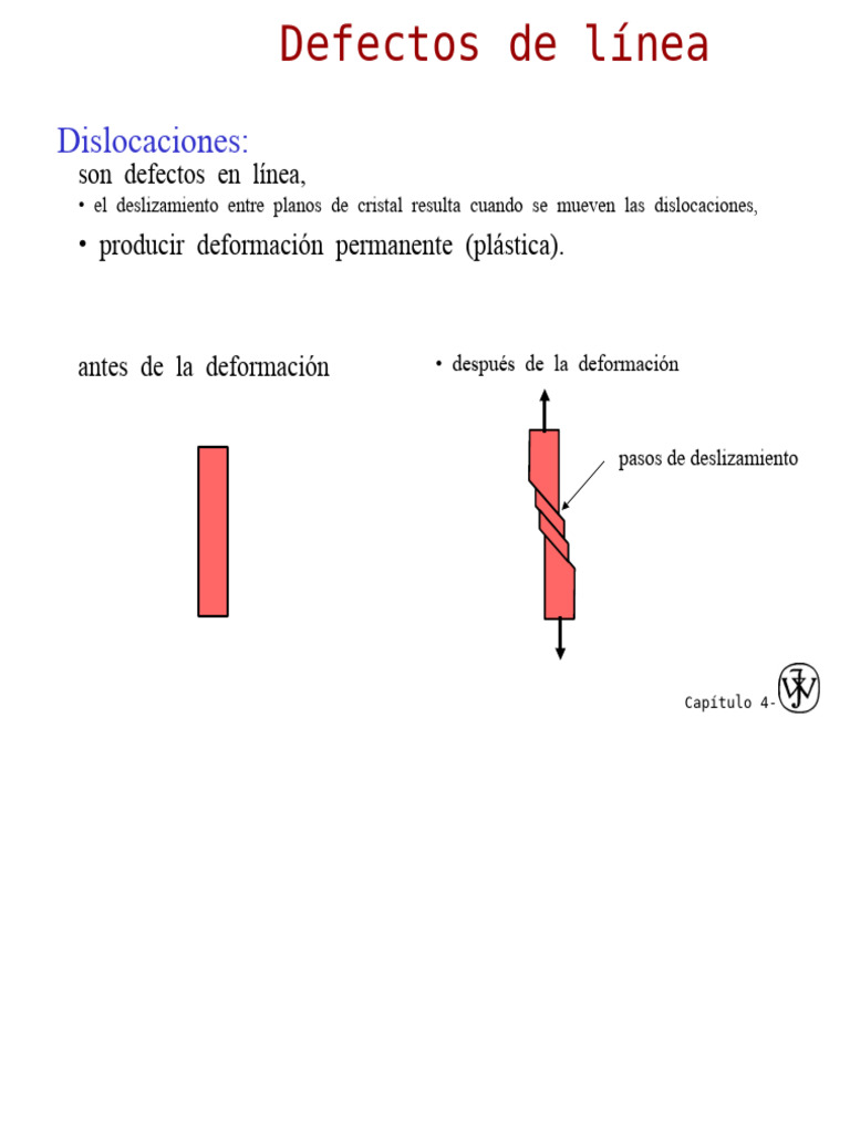 Dislocaciones en Materiales Cristalinos | PDF