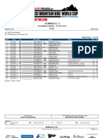 DHI WE StartList