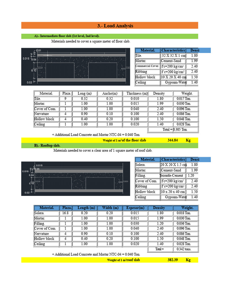 Load Analysis for Building Materials | PDF | Roof | Brick