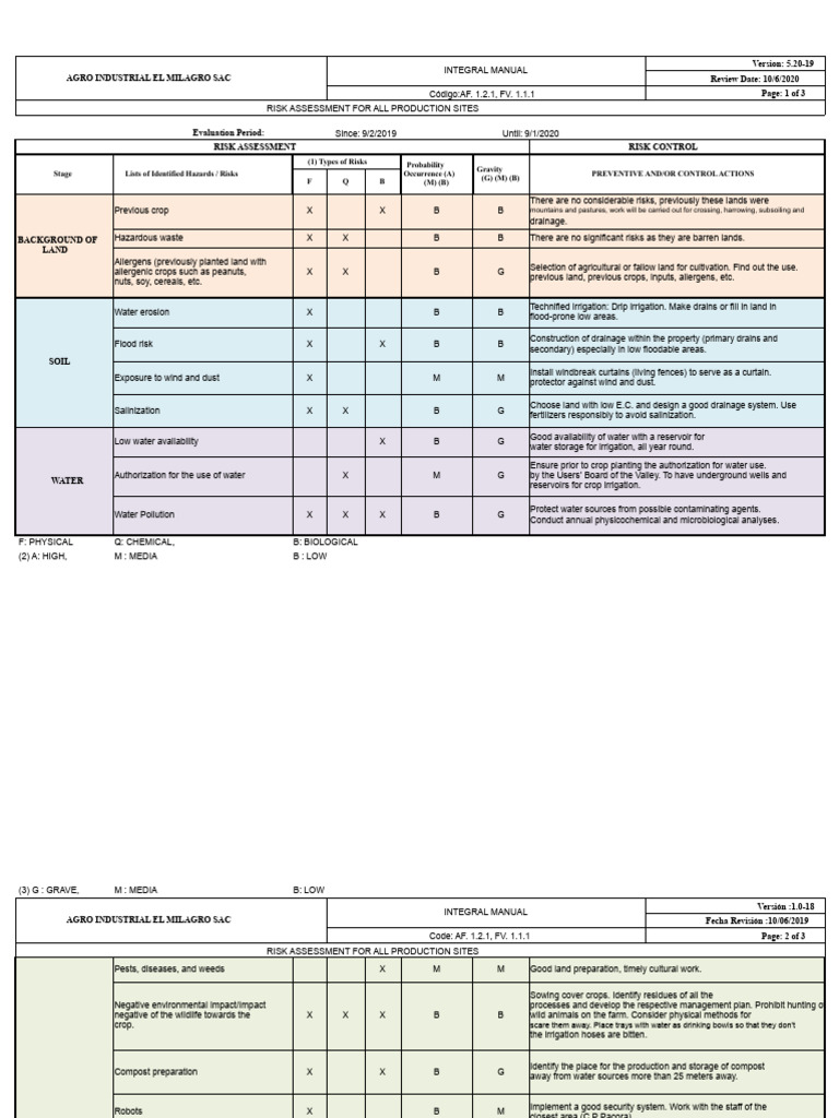 Risk Assessment for Agro Production Sites | PDF | Agriculture | Compost