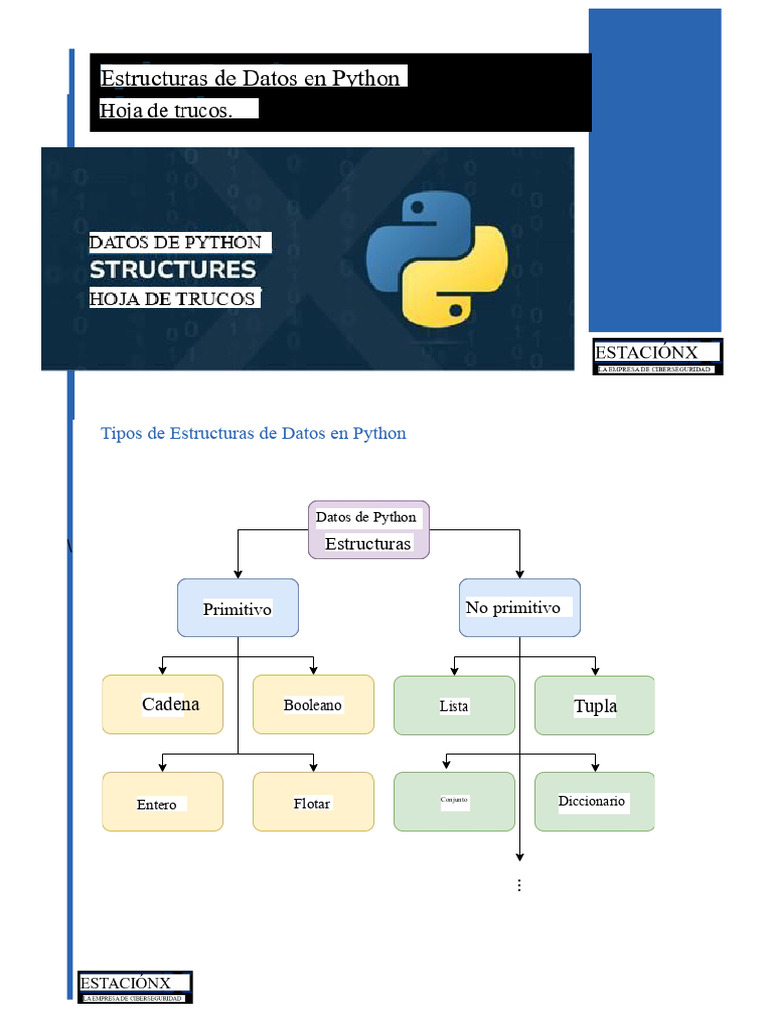 Estructuras de Datos en Python: Guía Completa | PDF | Python (lenguaje ...