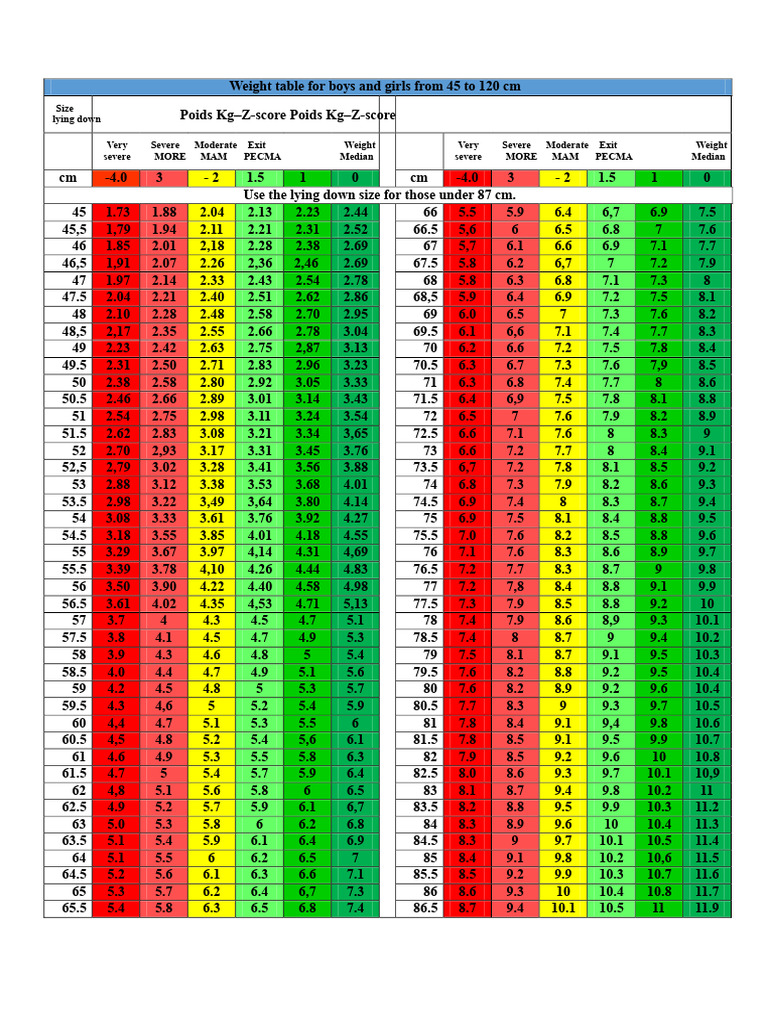 Weight Table For Boys and Girls From 45 To 120 CM | PDF
