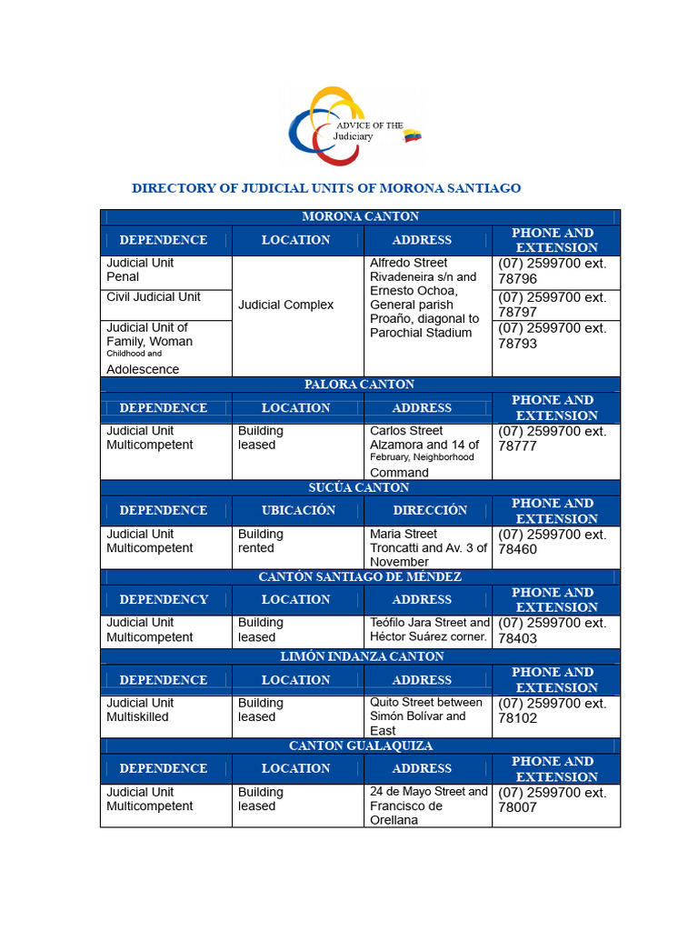Directory of Judicial Units Morona | PDF | Ecuador