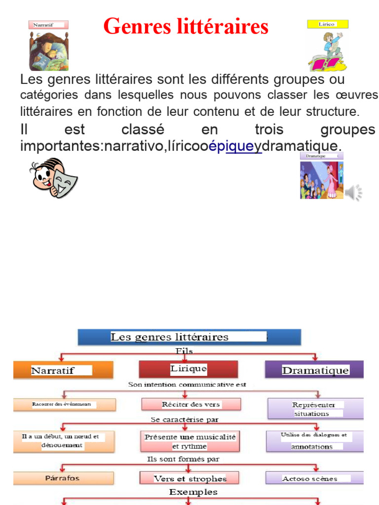 comprendre-les-genres-litt-raires-pdf-po-sie-formes-narratives