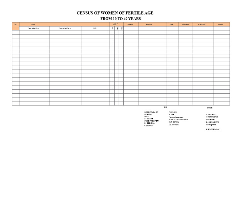 Census of Women of Childbearing Age | PDF
