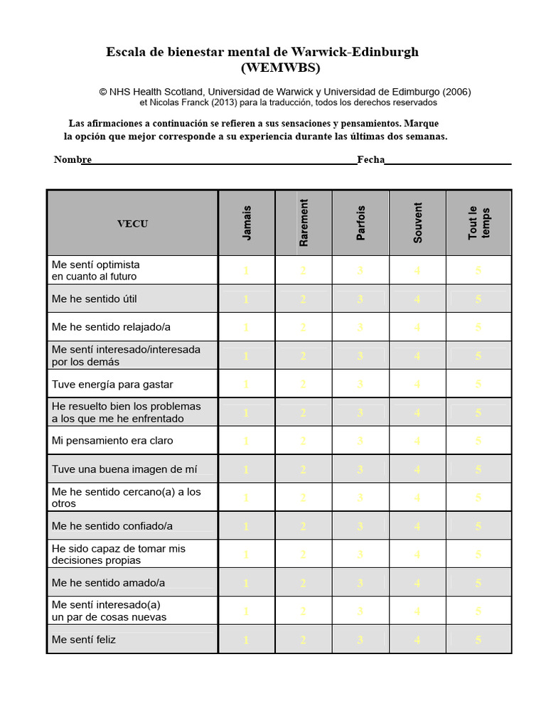 Escala WEMWBS de Bienestar Mental | PDF