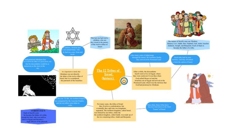 The Twelve Tribes of Israel Explained | PDF | Jacob | Israelites