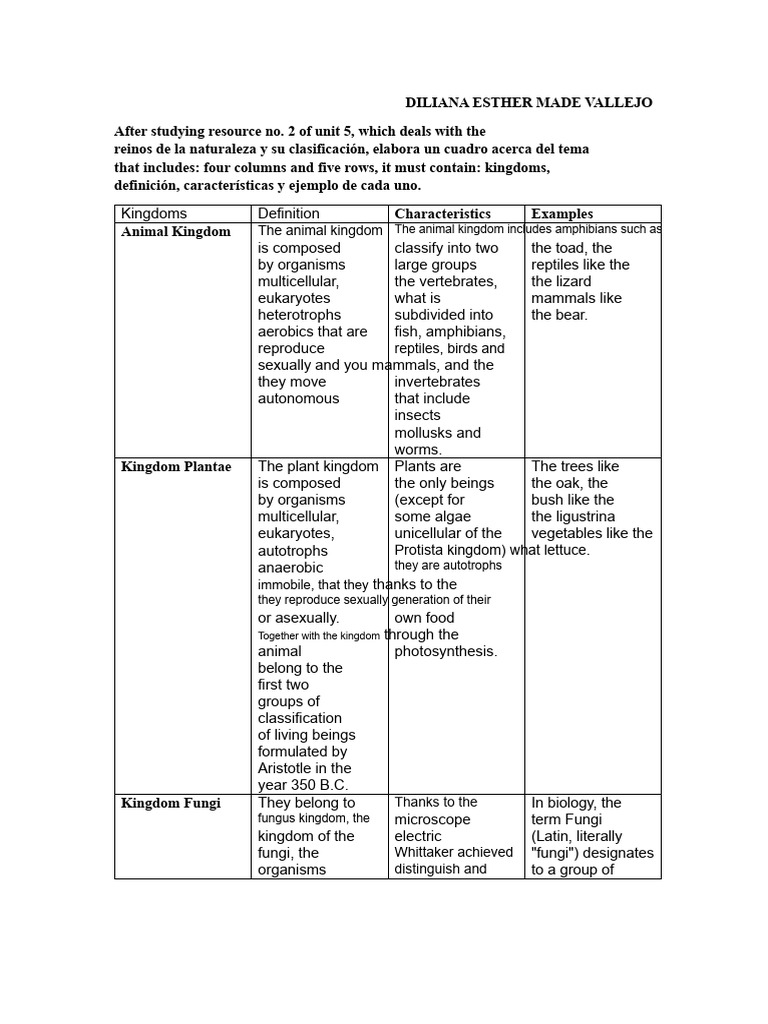 Unit 5. Activity 2. Kingdoms of nature and their characteristics | PDF ...