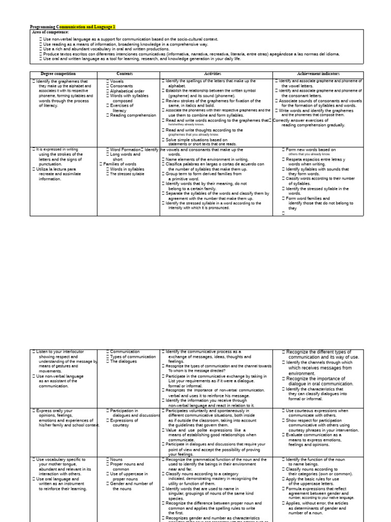 Communication and Language Skills Guide | PDF | Numbers | Arithmetic