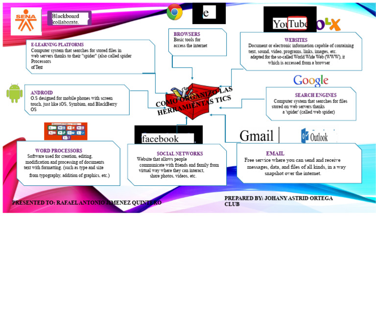 Overview of Internet Tools and Platforms | PDF | World Wide Web ...
