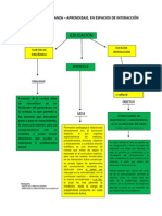 Mapa Conceptual