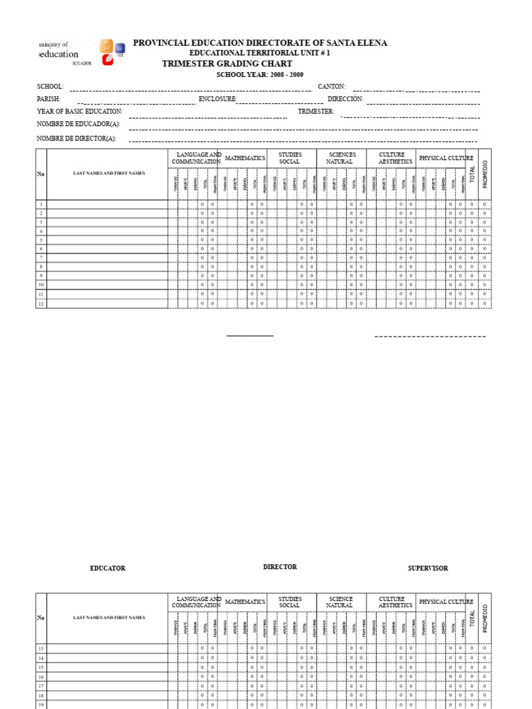 Santa Elena Trimester Grading Chart | PDF | Science | Schools