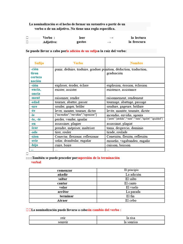 La Nominalización Es El Hecho de Formar Un Nombre A Partir de | PDF ...