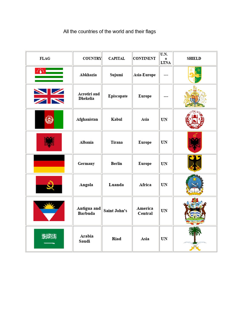 Countries and Flags of the World | PDF | International Relations