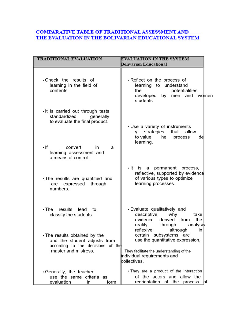 Comparative Table of Traditional Evaluation and Evaluation in The ...