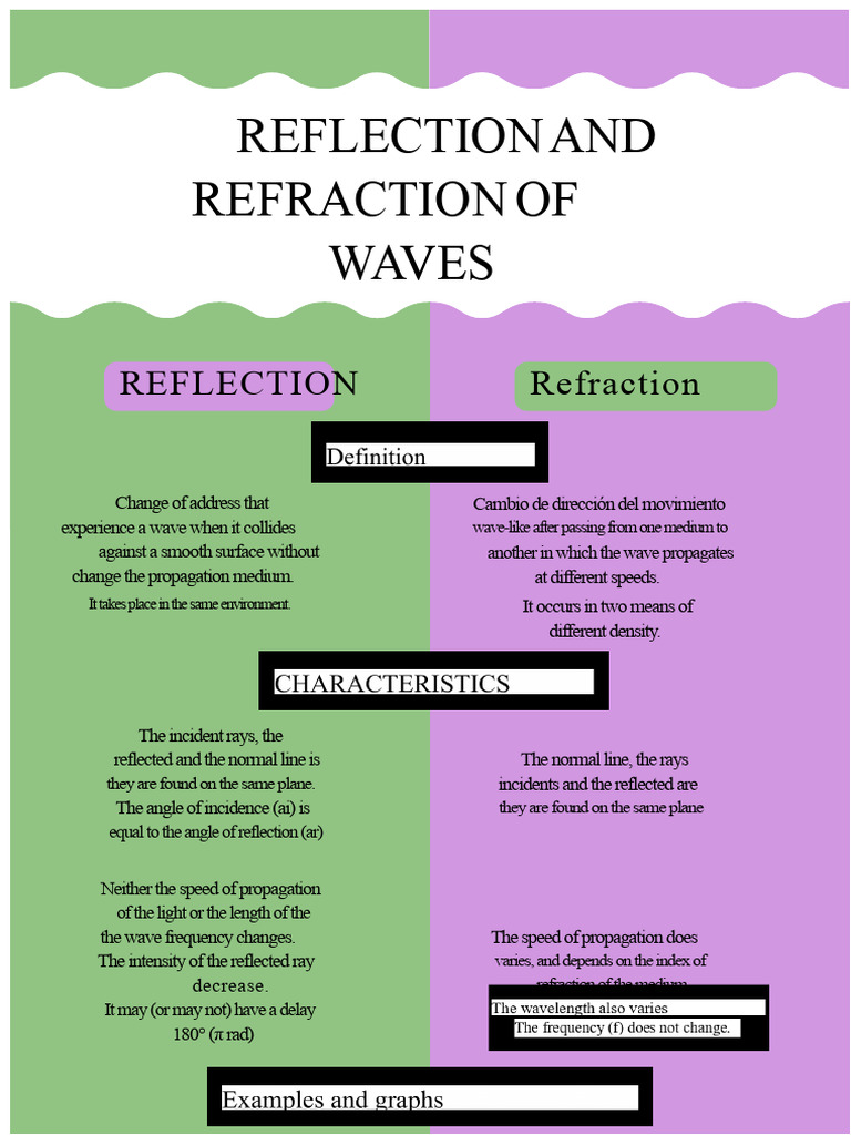 Waves: Reflection and Refraction Explained | PDF