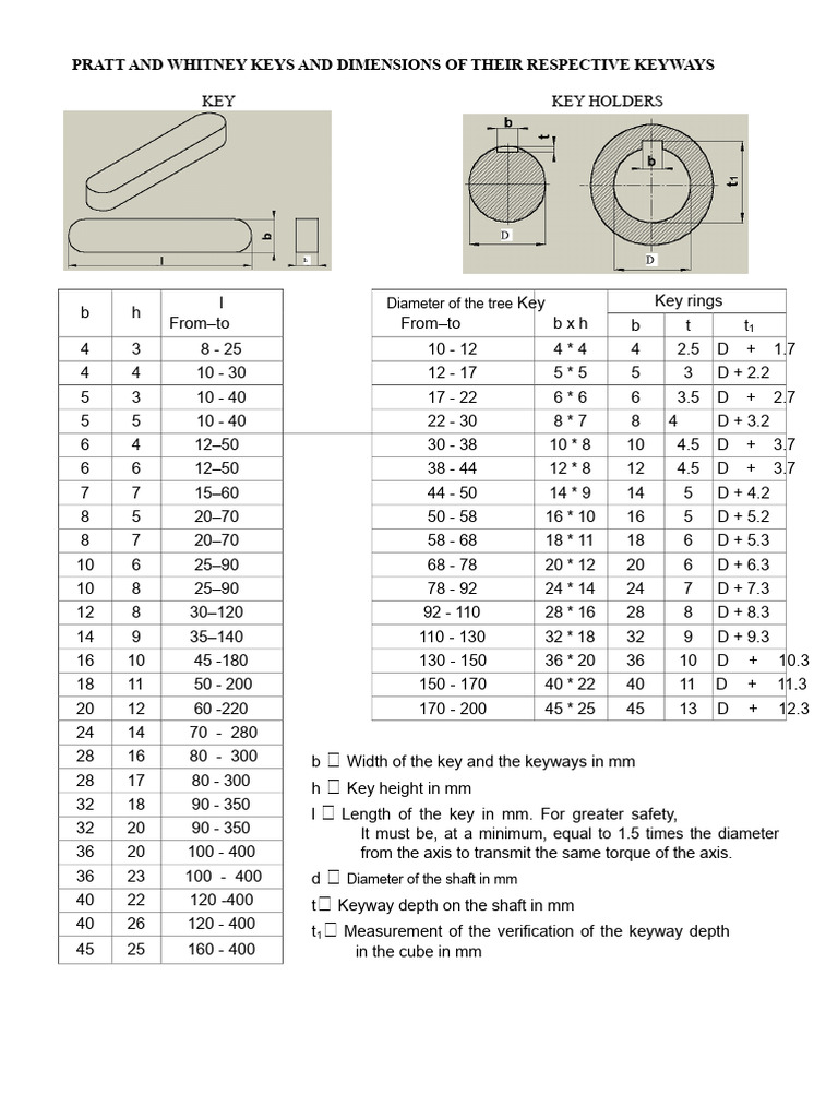 Pratt and Whitney Keyway Dimensions | PDF | Length