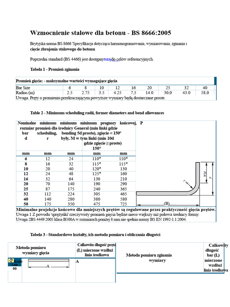 Kod BS 8666 -2005 Zbrojenie stali dla betonu | PDF