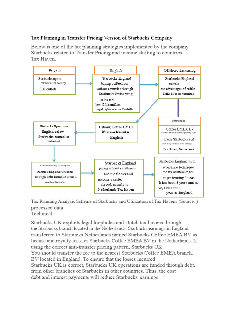 Tax Planning in Transfer Pricing Version of Starbucks Company | PDF ...