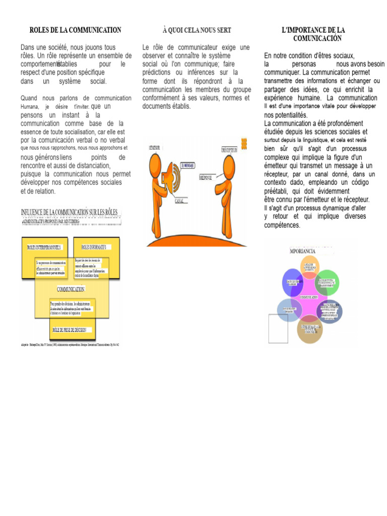 Rôle et Importance de la Communication | PDF | Enseignement des Arts ...