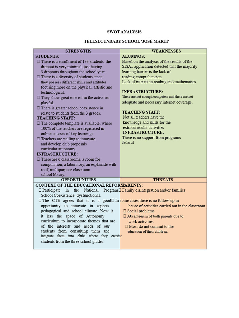 SWOT Analysis of Telesecundary School | PDF | Curriculum | Schools