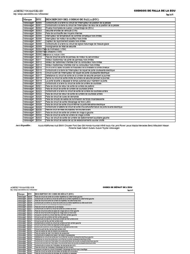 Codes de défaut ECU Volkswagen DTC | PDF | Allumage | Interrupteur