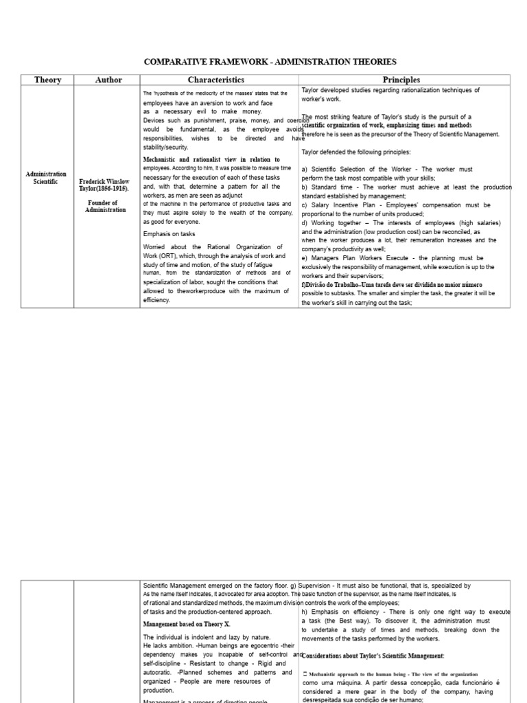 COMPARATIVE FRAME OF ADMINISTRATION THEORIES (1).docx | PDF ...