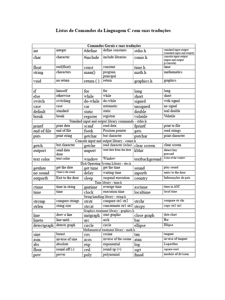 Lists of Commands in the C Language with their translations | PDF ...