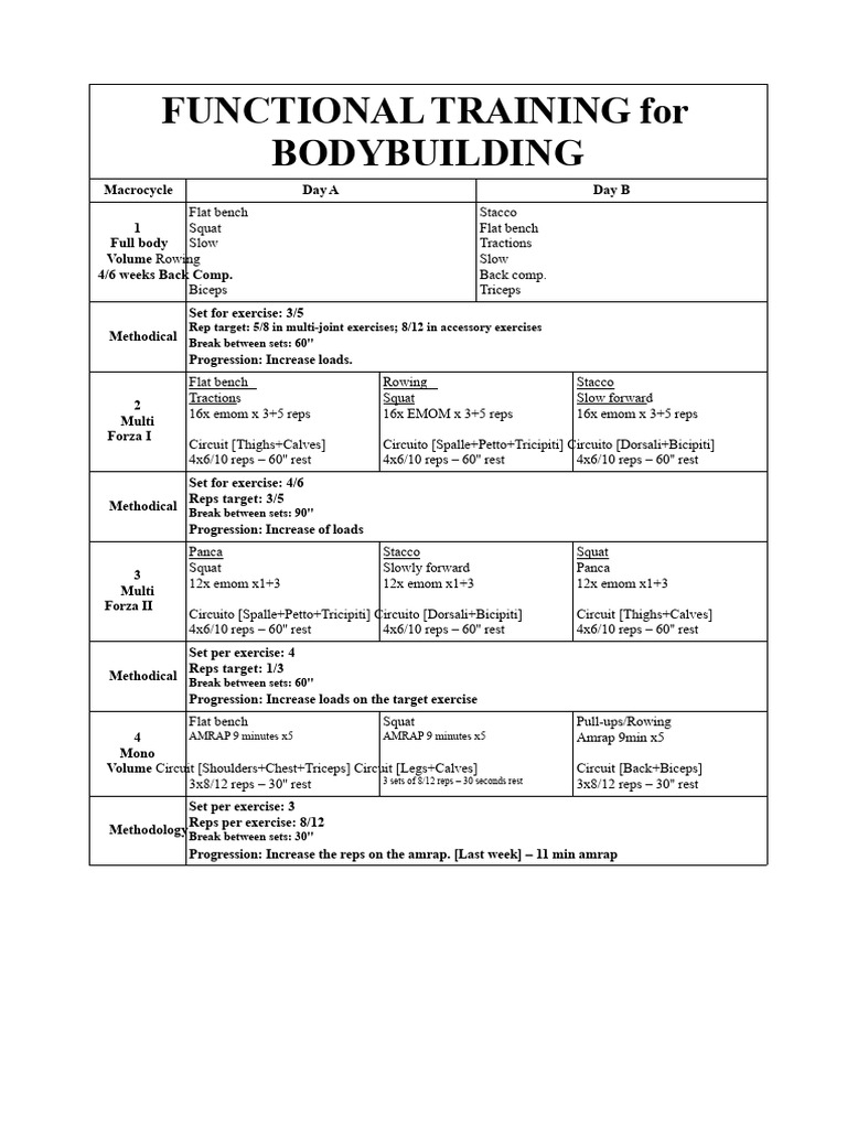 Functional Bodybuilding Training Plan | PDF | Management Of Obesity ...