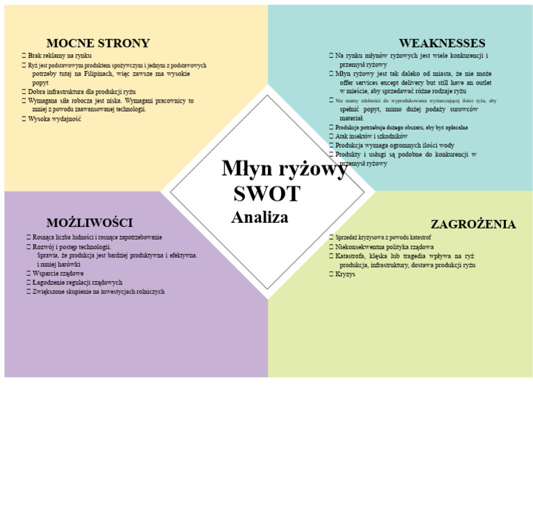 1586508614wpdm - Analiza SWOT Szablon | PDF