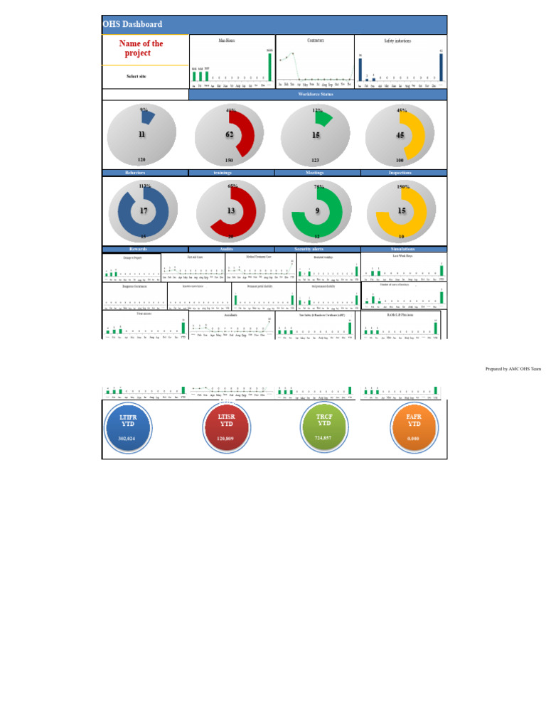 EHS Dashboard For Multiple Site | PDF | Workplace | Working Conditions