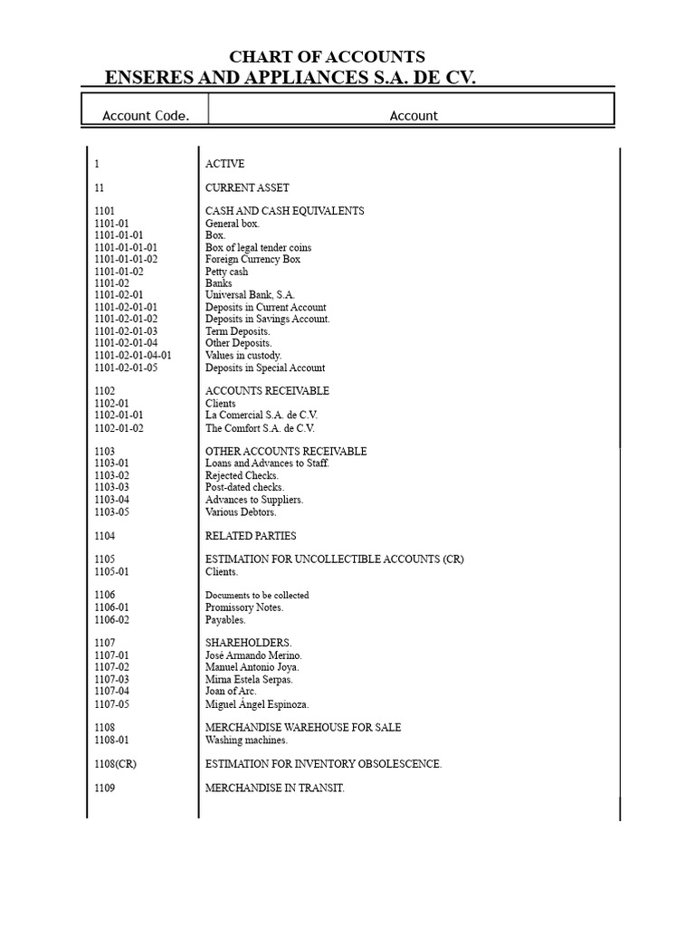 Catalog of Accounts Commercial Company | PDF | Debits And Credits | Banks