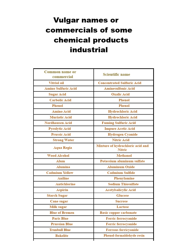 Vulgar or Commercial Names of Some Industrial Chemical Products | PDF ...