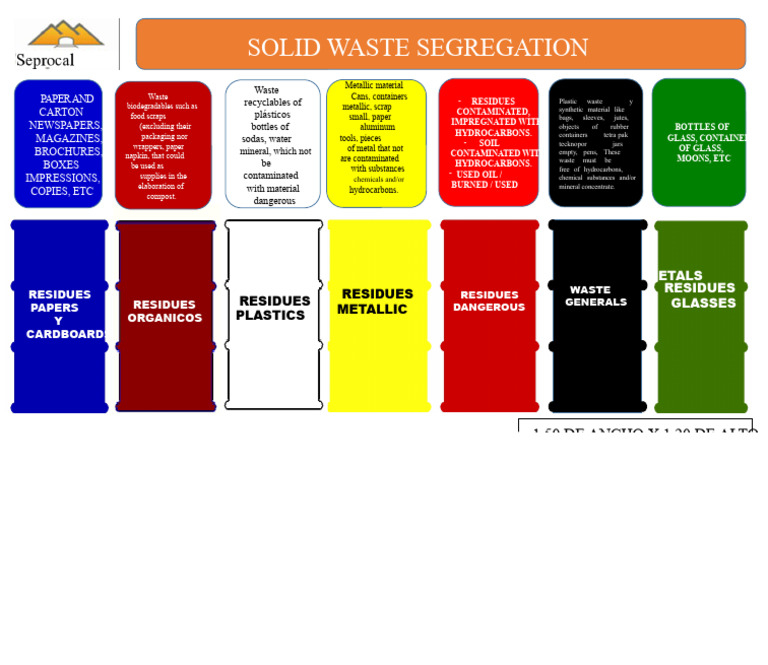 Solid Waste Segregation Guide | PDF | Waste | Plastic