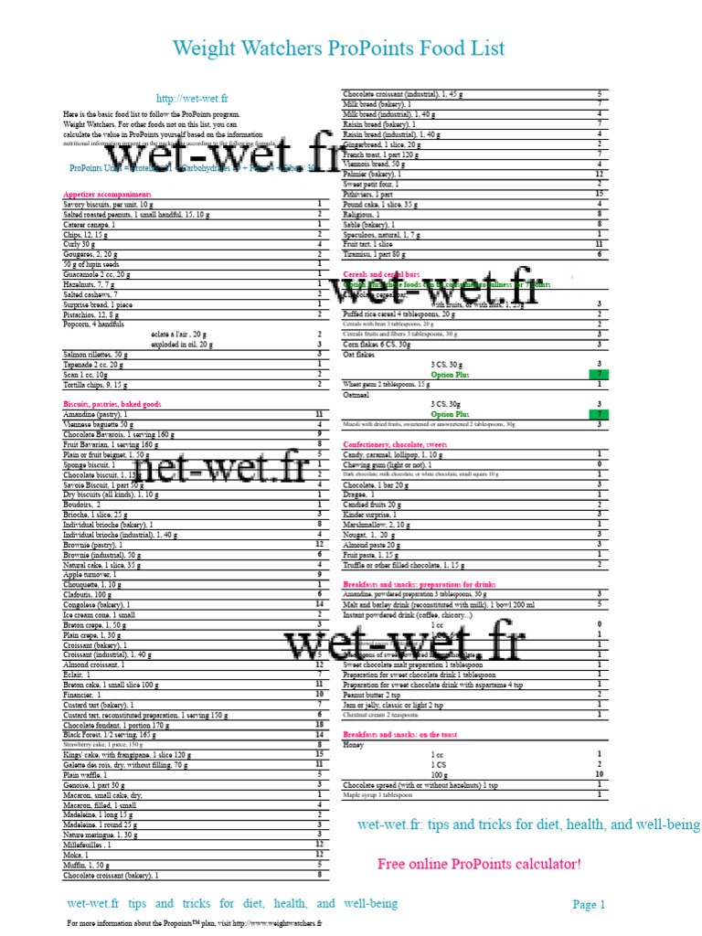 Weight Watchers ProPoints Food Guide | PDF