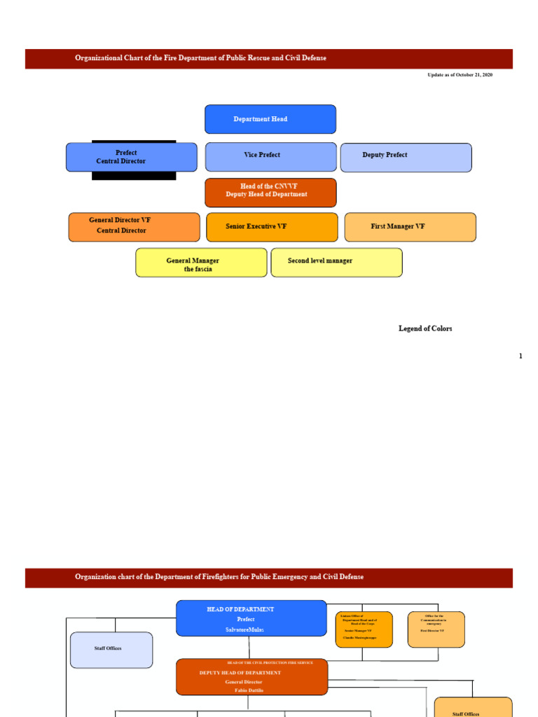 Fire Department Organizational Chart 2020 | PDF | Public Safety | Civil ...