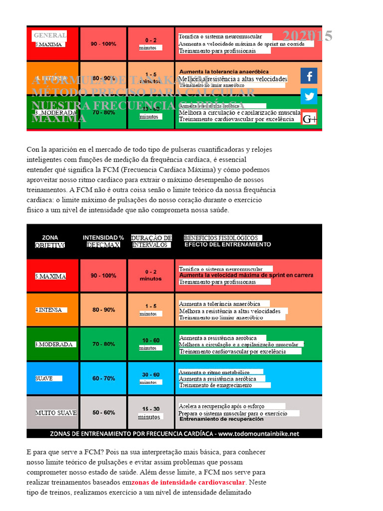 Fórmula de Tanaka para FCM Eficiente | PDF | Frequência cardíaca | Coração