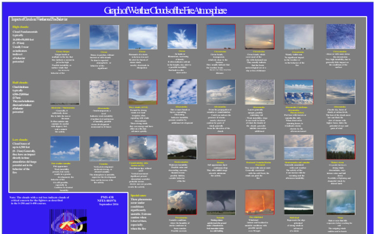 PMS-438 Fire Weather Cloud Chart Spanish Feb 22 USFSIP | PDF | Cloud ...