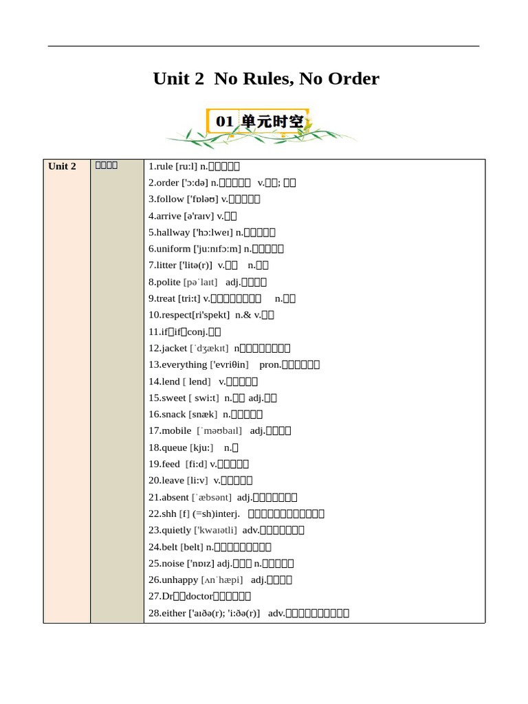 Unit+2+No+Rules,+No+Order【速记清单】 (解析版） 七年级英语下册单元速记·巧练（人教版2024） | PDF